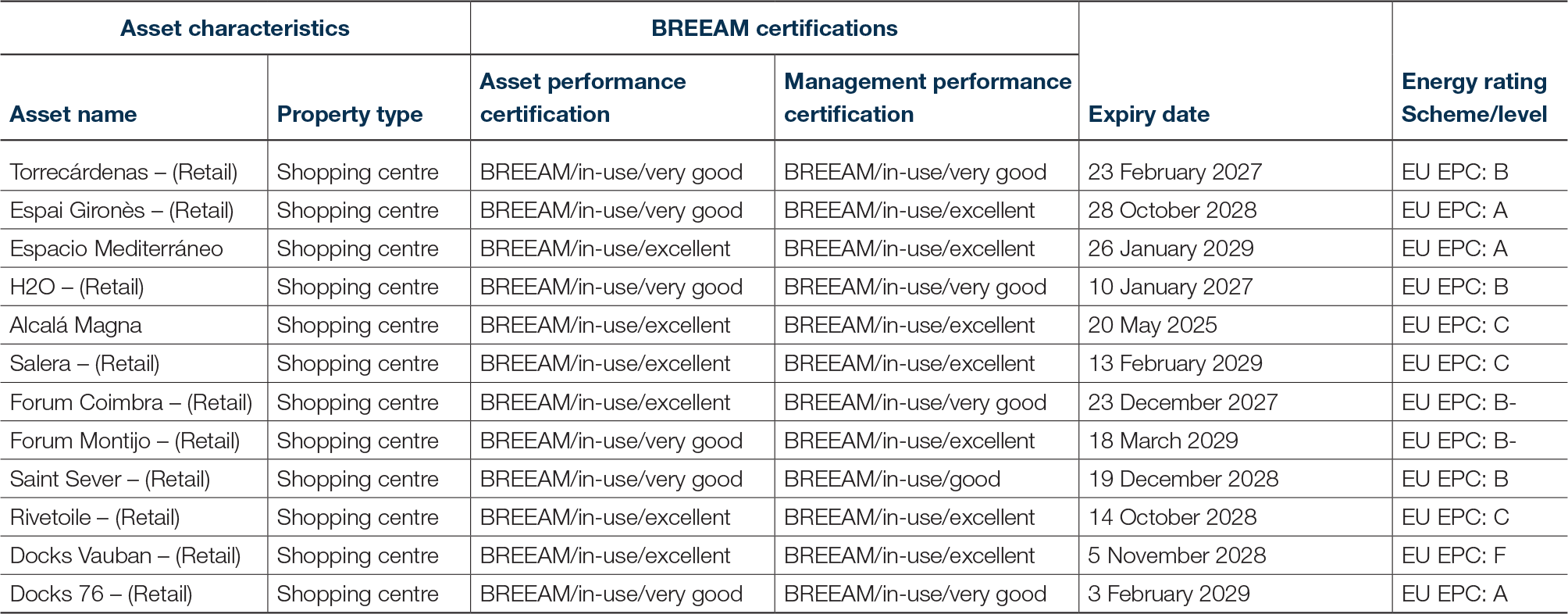 LP-Breeam-Certificate-2026 Independent Certifications