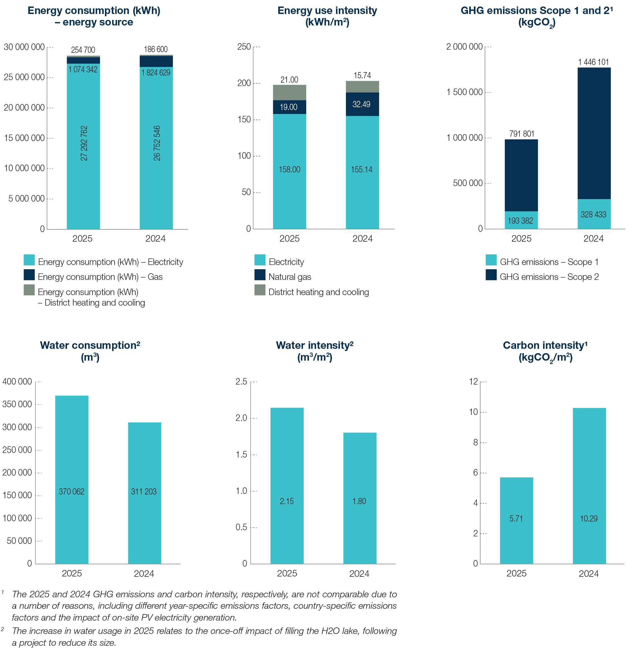 Portfolio consumption data Portfolio consumption data