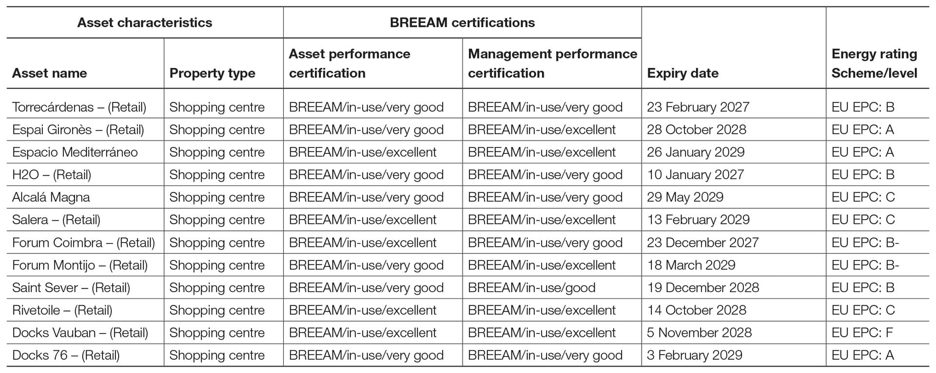 Bream Certificate 2026 Independent Certifications